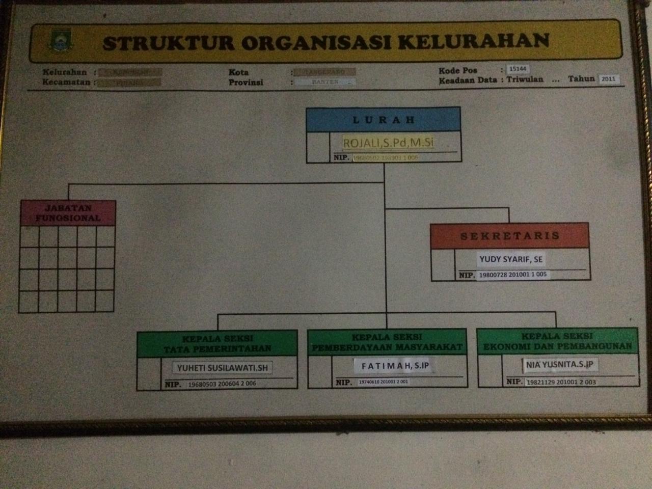 Struktur Organisasi